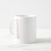 Mug ami de la cuisine (Devant gauche)
