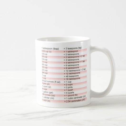 Mug ami de la cuisine (Droite)