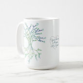 Mug Amour Arbre de Vie Art Blanc Turquoise Coeurs Bleu (Devant gauche)