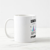 Mug Amour Démographie C'est toujours en transition (Gauche)