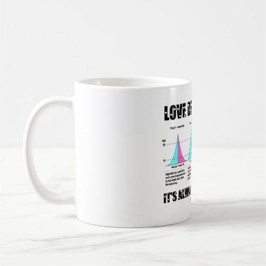 Mug Amour Démographie C'est toujours en transition (Gauche)