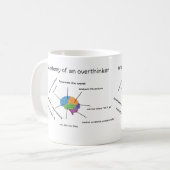 MUG AMUSANT (Devant gauche)