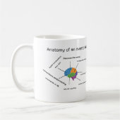 MUG AMUSANT (Gauche)