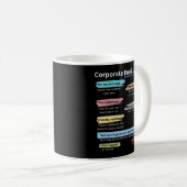 Mug Amusant Lingo d'e-mail d'entreprise (Devant droit)