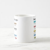 Mug Amusant Lingo d'e-mail d'entreprise (Centre)