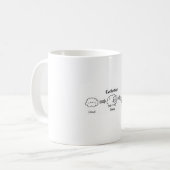 Mug Amusante évolution du nuage au mouton et au canich (Devant gauche)