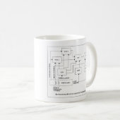 Mug AnalogueSynth (Devant droit)