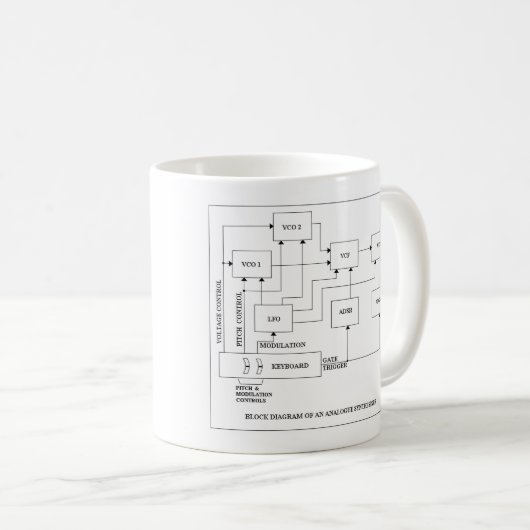 Mug AnalogueSynth (Devant droit)