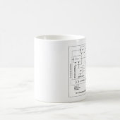 Mug AnalogueSynth (Centre)