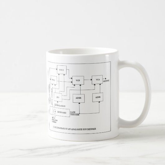 Mug AnalogueSynth (Droite)