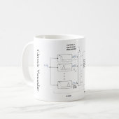 Mug Analyse classique de vocodeur et Resynthesis (Devant gauche)