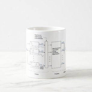 Mug Analyse classique de vocodeur et Resynthesis