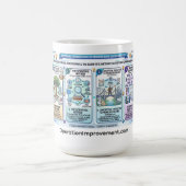 Mug Analyse de la cause profonde (Centre)