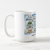 Mug Analyse de la cause profonde (Gauche)