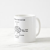 Mug Anatomie de cerveau de crochet (Devant droit)