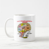 MUG ANATOMIE DU CERVEAU D'UN AGRICULTEUR (Gauche)