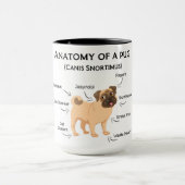 Mug Anatomie D'Un Carlin (Centre)