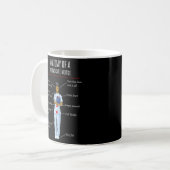 Mug Anatomie D'Une Infirmière Noire D'Une Infirmière E (Devant gauche)