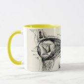 Mug Anatomie - sens d'humain (Gauche)