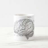 Mug Anatomie vintage de cerveau (Centre)
