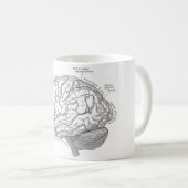 Mug Anatomie vintage de cerveau (Devant droit)