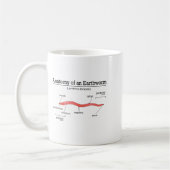 Mug Anatomy Of An Earthworm Funny Worm Earthworm Lover (Gauche)