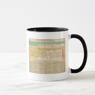 Mug Angleterre de 1485 à 1815