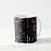 Mug anniversaire 10 mai (Devant droit)