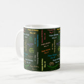 Mug anniversaire 14 novembre (Devant gauche)