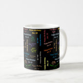 Mug anniversaire 16 janvier (Devant droit)
