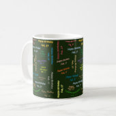 Mug anniversaire 17 février (Devant gauche)