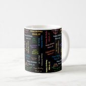 Mug anniversaire 22 mars (Devant droit)