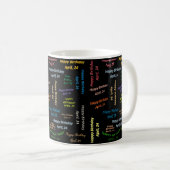 Mug anniversaire 24 avril (Devant droit)