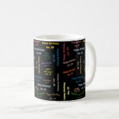 Mug anniversaire 30 janvier (Devant droit)