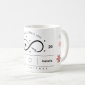 Mug Anniversaire du meilleur ami/membre de famille per (Devant droit)