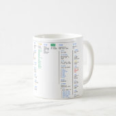 Mug Annuaire de Linux (Devant droit)