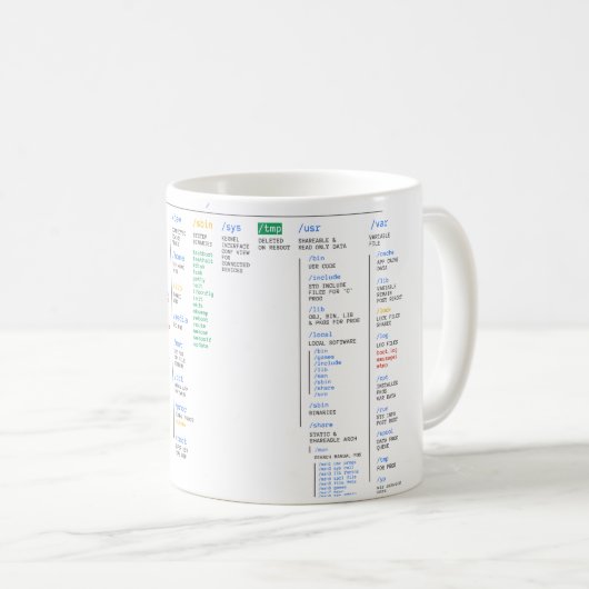 Mug Annuaire de Linux (Devant droit)