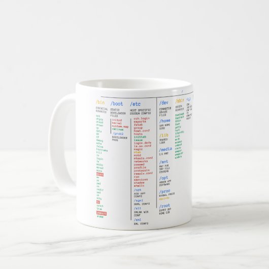Mug Annuaire de Linux (Devant gauche)