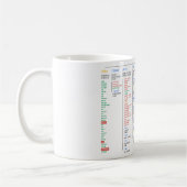 Mug Annuaire de Linux (Gauche)
