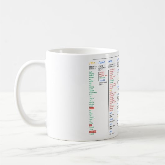 Mug Annuaire de Linux (Gauche)