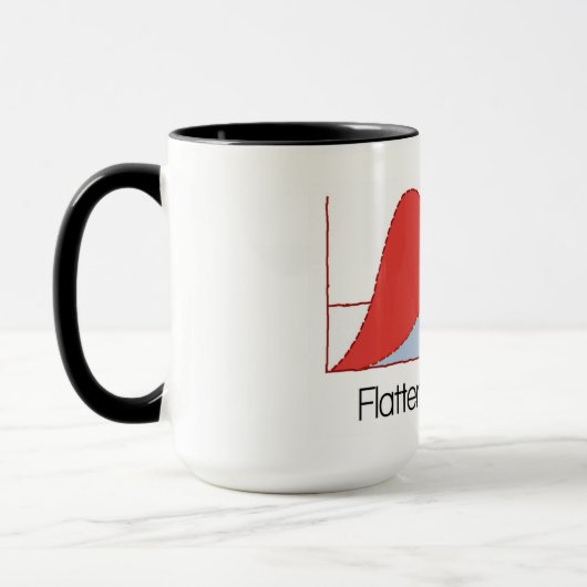 Mug aplatir la taille de la courbe (Gauche)