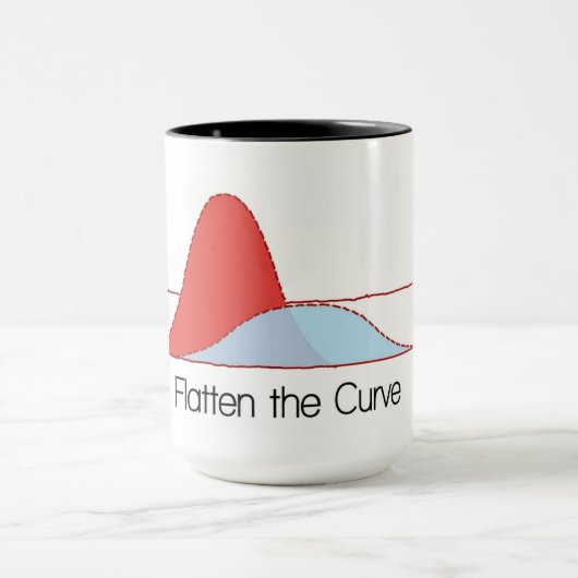 Mug aplatir la taille de la courbe (Centre)