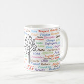 Mug Arbre d'histoire d'UEG (Devant droit)