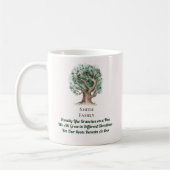 Mug Arbre généalogique moderne monogrammé (Gauche)