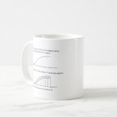 Mug Architecte contre l'ingénieur (Devant gauche)