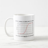 Mug Are You Normally So Dense About Statistics ? (Gauche)