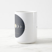 Mug Astrologie Moderne - Mars, Vénus, Jupiter & Saturn (Centre)