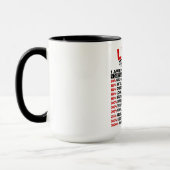 Mug Astrologie/ Zodiaque Signal//Libra Faits (Gauche)