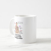 Mug Avez-vous des symptômes de la tuberculose ? (Devant gauche)