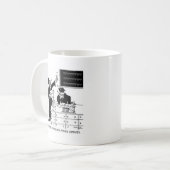 Mug Bande dessinée 6047 de philosophie (Devant gauche)